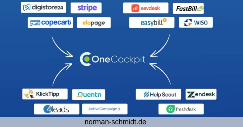 OneClick von Oliver Pfeil